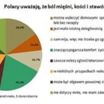 Ból mięśni, kości lub stawów? O czym należy pamiętać, aby jak najdłużej utrzymać sprawny układ ruchu?