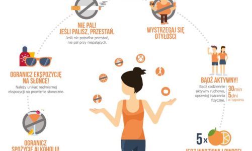 Europejski kodeks walki z rakiem