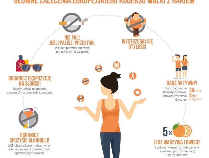 Europejski kodeks walki z rakiem