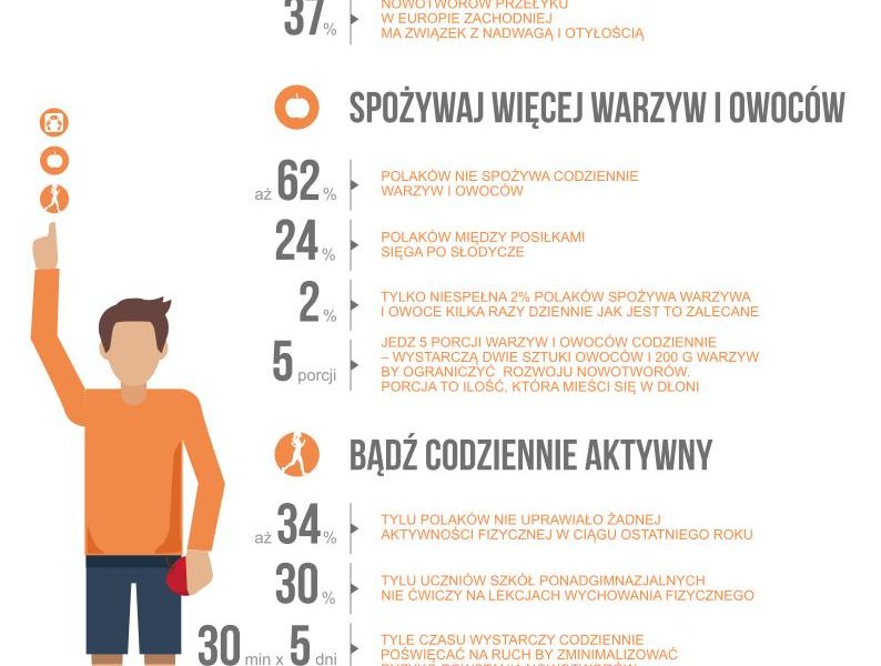 1/3 zachorowań na nowotwory można by zapobiec poprzez pozytywne zmiany