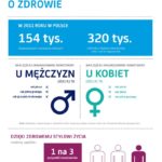 4 lutego ? Międzynarodowy Dzień Walki z Rakiem
