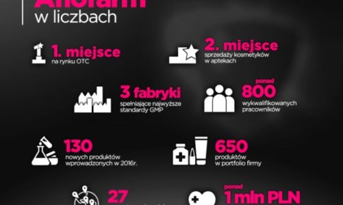 Aflofarm Rośnie w siłę