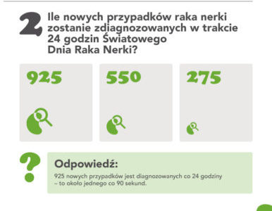 I Międzynarodowy Dzień Raka Nerki: „Pytania i Odpowiedzi”
