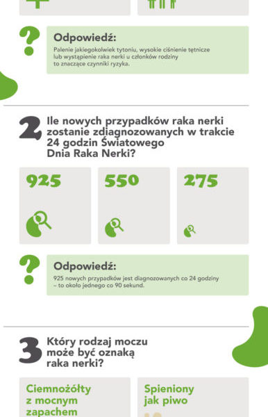I Międzynarodowy Dzień Raka Nerki: „Pytania i Odpowiedzi”