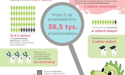Próchnica nie ma wakacji