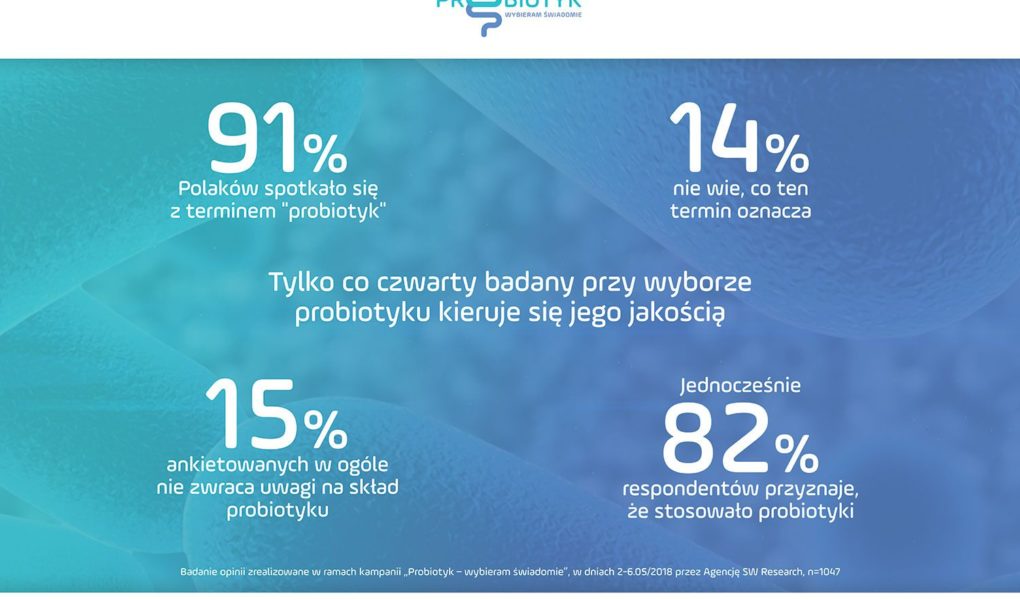 Probiotyki? Tak – biorę, ale nie wiem co