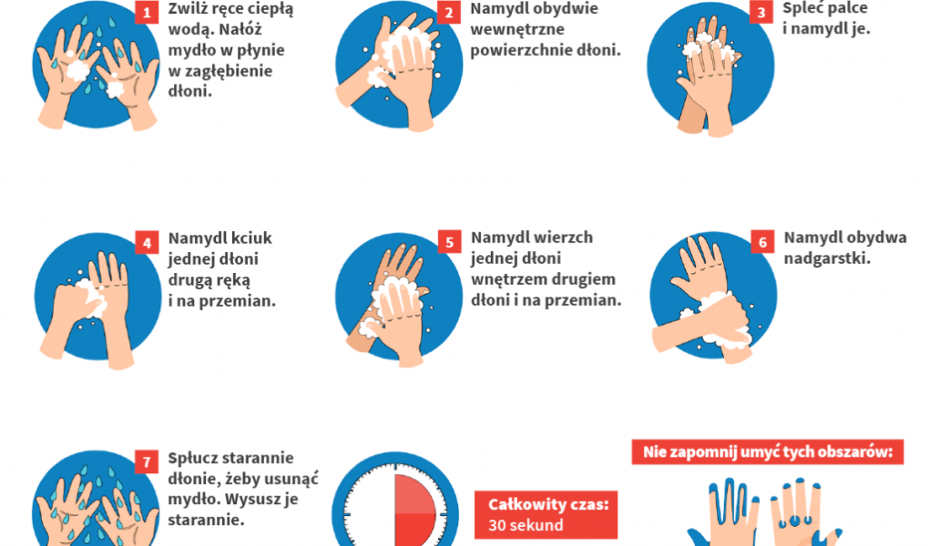 Jak skutecznie myć ręce